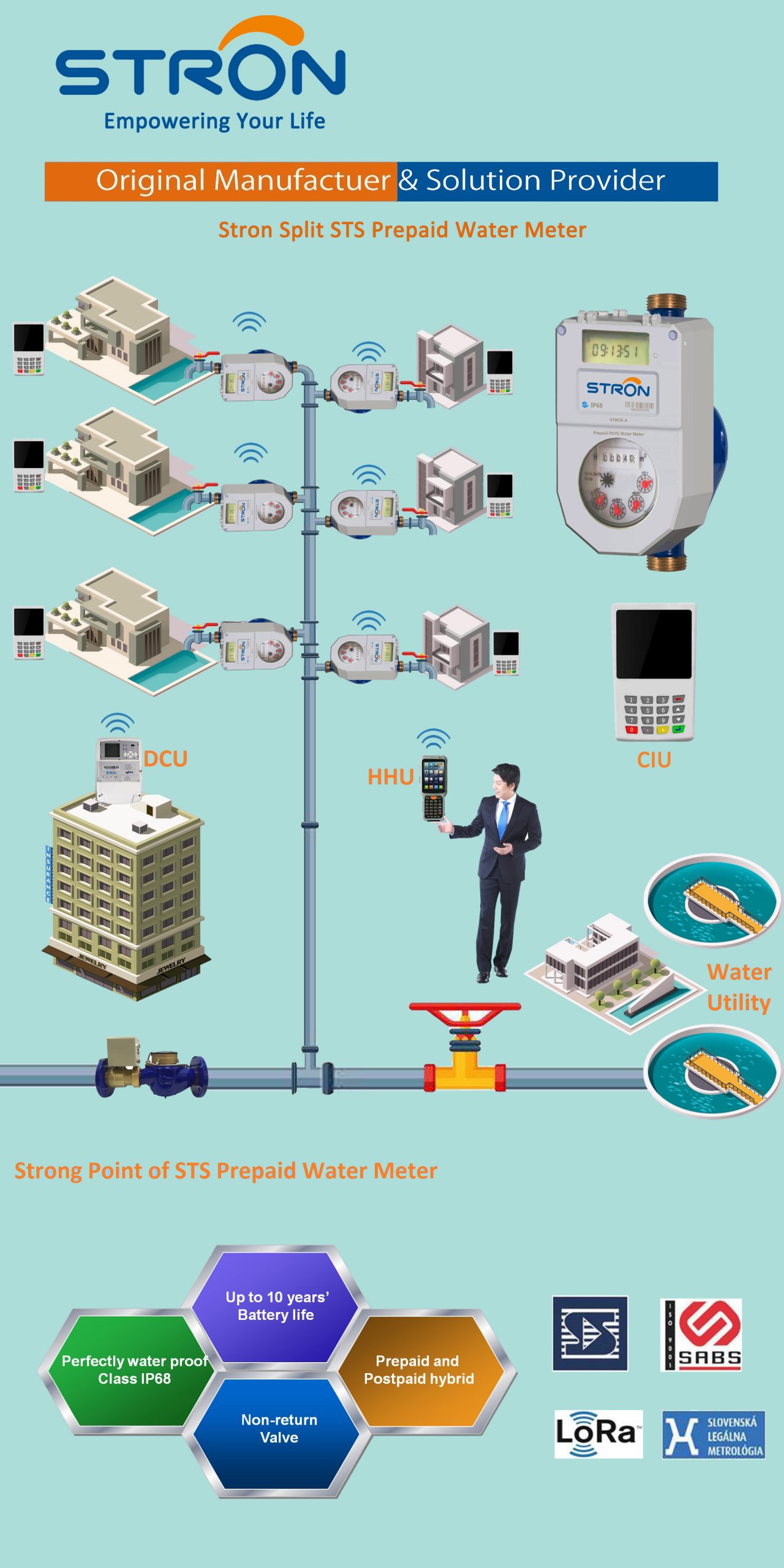 Stron Split PAYG Water Meter Solution-Stron Smart