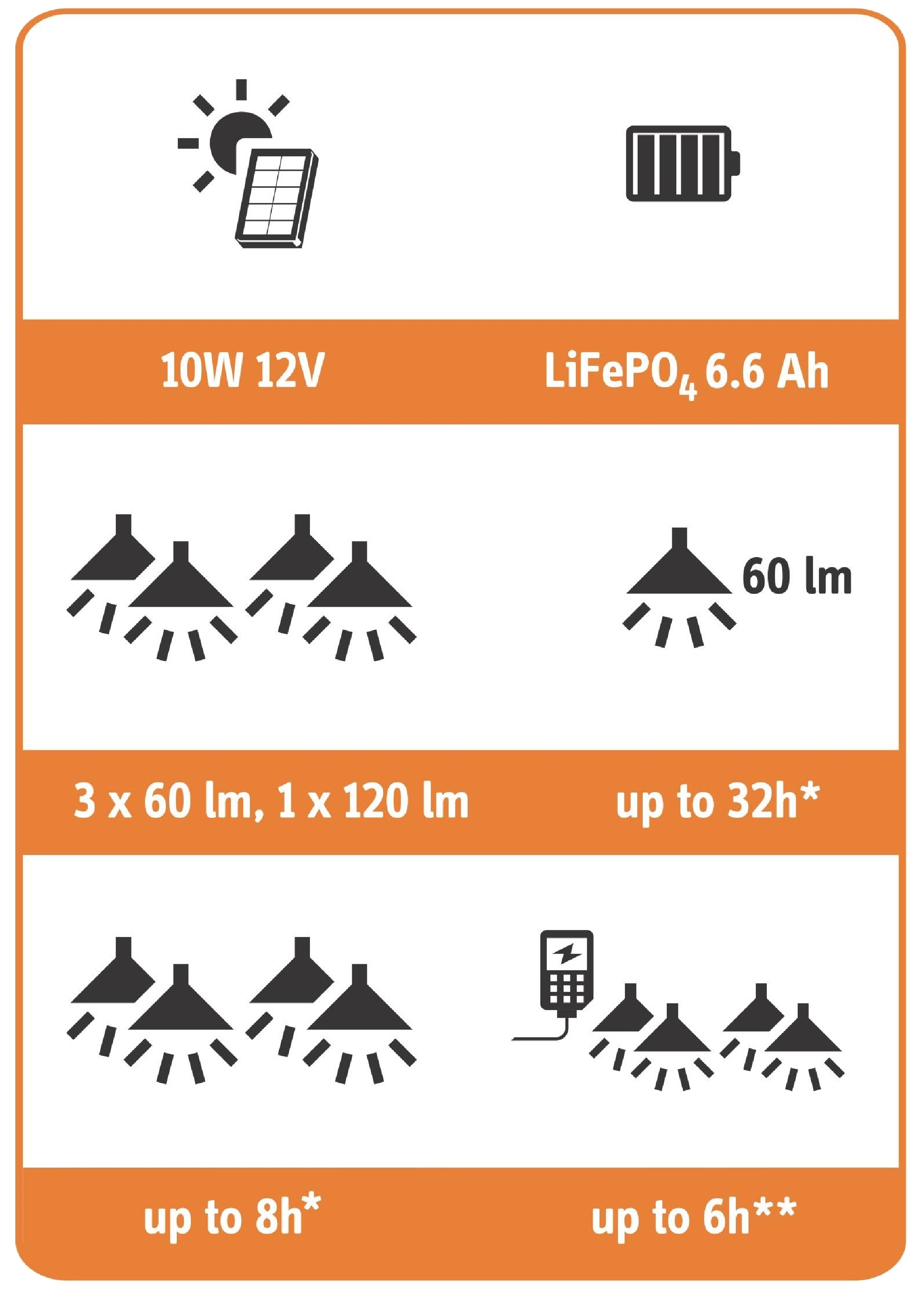 ST188 Pay As You Go Solar Home System-Stron Smart